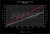 APR HPFP vysokotlaková palivová pumpa 2.0 TFSI EA113