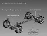 Racingline Performance magnetické skrutky uhlovej prevodovky a zadného diferenciálu 