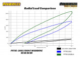 Powerflex zadný silentblok predného ramena (Black Series) VW Polo AW GTI, AUDI A1, ŠKODA Scala Kamiq, SEAT Ibiza Mk6 Arona