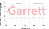 Turbodúchadlo Garrett GT2563S Stage 2 VW Golf 8 R / GTI Clubsport AUDI S3 8Y CUPRA Leon KL1/KL8 Formentor VZ