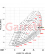 Turbodúchadlo Garrett GT2563S Stage 2 VW Golf 8 R / GTI Clubsport AUDI S3 8Y CUPRA Leon KL1/KL8 Formentor VZ